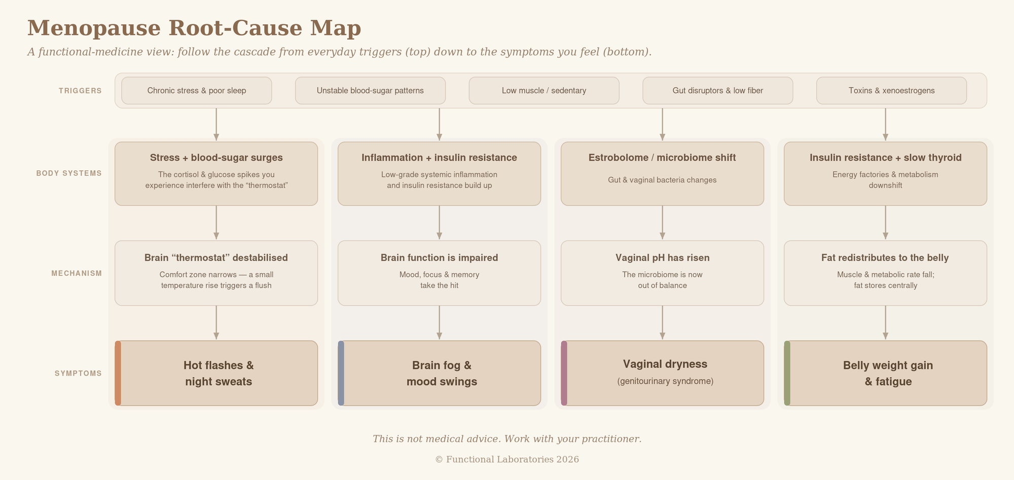 Root-cause analysis